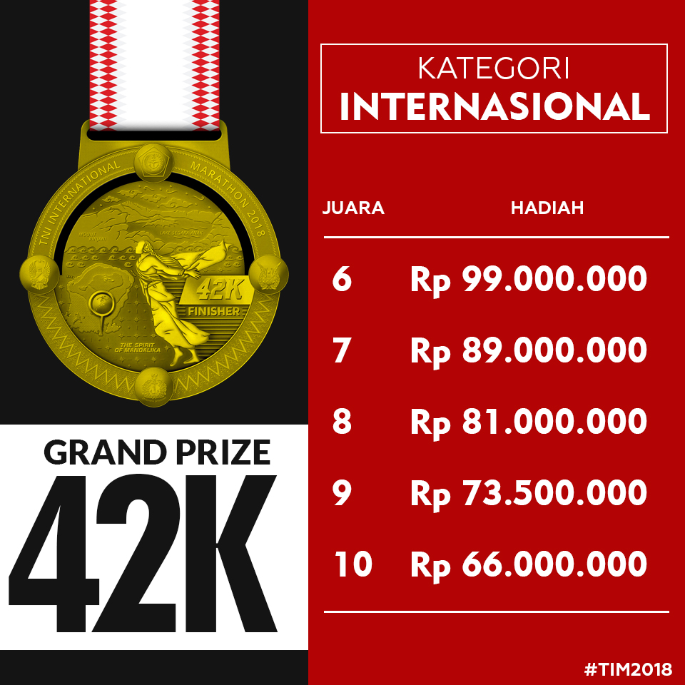 grand prize 42k kategori internasional